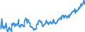 Indicator: Average: Hourly Earnings of All Employees: Total Private in St. George, UT (MSA) (DISCONTINUED)