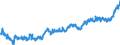 Indicator: Average: Weekly Earnings of All Employees: Total Private in St. George, UT (MSA)