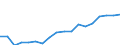 Indicator: Average: Weekly Earnings of All Employees: Total Private in St. George, UT (MSA)
