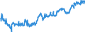 Indicator: Average: Weekly Earnings of All Employees: Total Private in St. George, UT (MSA) (DISCONTINUED)