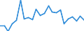 Indicator: Average: Weekly Hours of Production Employees: Wholesale Trade in Salt Lake City, UT (MSA)