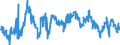 Indicator: Average: Weekly Hours of Production Employees: Wholesale Trade in Salt Lake City, UT (MSA) (DISCONTINUED)