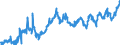Indicator: Average: Hourly Earnings of Production Employees: Wholesale Trade in Salt Lake City-Murray, UT (MSA)
