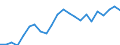 Indicator: Average: Hourly Earnings of Production Employees: Wholesale Trade in Salt Lake City, UT (MSA)