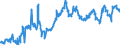 Indicator: Average: Hourly Earnings of Production Employees: Wholesale Trade in Salt Lake City, UT (MSA) (DISCONTINUED)