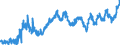 Indicator: Average: Weekly Earnings of Production Employees: Wholesale Trade in Salt Lake City-Murray, UT (MSA)