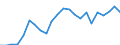 Indicator: Average: Weekly Earnings of Production Employees: Wholesale Trade in Salt Lake City, UT (MSA)