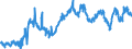 Indicator: Average: Weekly Earnings of Production Employees: Wholesale Trade in Salt Lake City, UT (MSA) (DISCONTINUED)