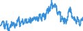 Indicator: Average: Weekly Hours of Production Employees: Retail Trade in Salt Lake City-Murray, UT (MSA)