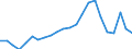 Indicator: Average: Weekly Hours of Production Employees: Retail Trade in Salt Lake City, UT (MSA)