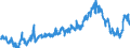Indicator: Average: Weekly Hours of Production Employees: Retail Trade in Salt Lake City, UT (MSA) (DISCONTINUED)