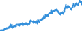 Indicator: Average: Hourly Earnings of Production Employees: Retail Trade in Salt Lake City-Murray, UT (MSA)