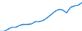Indicator: Average: Hourly Earnings of Production Employees: Retail Trade in Salt Lake City, UT (MSA)