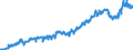 Indicator: Average: Hourly Earnings of Production Employees: Retail Trade in Salt Lake City, UT (MSA) (DISCONTINUED)