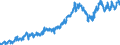 Indicator: Average: Weekly Earnings of Production Employees: Retail Trade in Salt Lake City-Murray, UT (MSA)