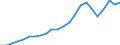Indicator: Average: Weekly Earnings of Production Employees: Retail Trade in Salt Lake City, UT (MSA)