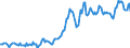 Indicator: Housing Inventory: Average Listing Price: in Charlottesville, VA (CBSA)