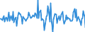 Indicator: Housing Inventory: Average Listing Price: Month-Over-Month in Charlottesville, VA (CBSA)