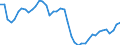 Indicator: All Employees:: Goods Producing in Charlottesville, VA (MSA)