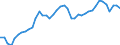 Indicator: All Employees:: Trade, Transportation, and Utilities in Charlottesville, VA (MSA)