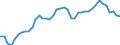 Indicator: All Employees:: Retail Trade in Charlottesville, VA (MSA)