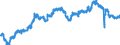 Indicator: All Employees:: Retail Trade in Charlottesville, VA (MSA)