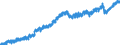 Indicator: Civilian Labor Force in Charlottesville, VA (MSA): 