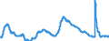 Indicator: Unemployment Rate in Charlottesville, VA (MSA): 