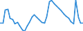 Indicator: Unemployment Rate in Charlottesville, VA (MSA): 