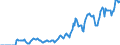Indicator: Market Hotness:: Demand Score in Charlottesville, VA (CBSA)