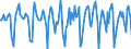 Indicator: Market Hotness:: Median Days on Market in Charlottesville, VA (CBSA)