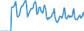 Indicator: Market Hotness:: Median Days on Market in Charlottesville, VA (CBSA)
