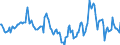 Indicator: Market Hotness:: Median Days on Market in Charlottesville, VA (CBSA)