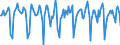 Indicator: Market Hotness:: Median Days on Market in Charlottesville, VA (CBSA)