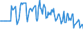 Indicator: Market Hotness:: Median Days on Market Versus the United States in Charlottesville, VA (CBSA)