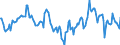 Indicator: Market Hotness:: Median Days on Market Day in Charlottesville, VA (CBSA)