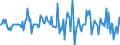 Indicator: Market Hotness:: Median Listing Price in Charlottesville, VA (CBSA)