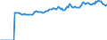 Indicator: Market Hotness:: Median Listing Price in Charlottesville, VA (CBSA)