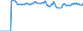 Indicator: Market Hotness:: Median Listing Price Versus the United States in Charlottesville, VA (CBSA)