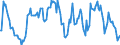 Indicator: Market Hotness:: Median Listing Price in Charlottesville, VA (CBSA)