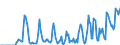 Indicator: Market Hotness:: Supply Score in Charlottesville, VA (CBSA)