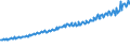 Indicator: Total Quarterly Wages in Charlottesville, VA (MSA): 