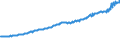 Indicator: Total Quarterly Wages in Charlottesville, VA (MSA): 