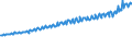 Indicator: Average Weekly Wages for Employees in Total Covered Establishments in Charlottesville, VA (MSA): 