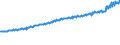 Indicator: Average Weekly Wages for Employees in Total Covered Establishments in Charlottesville, VA (MSA): 
