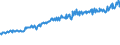 Indicator: Average Weekly Wages for Employees in: Federal Government Establishments in Charlottesville, VA (MSA)