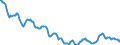 Indicator: Housing Inventory: Active Listing Count: in Harrisonburg, VA (CBSA)
