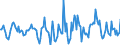 Indicator: Housing Inventory: Active Listing Count: Month-Over-Month in Harrisonburg, VA (CBSA)