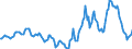 Indicator: Housing Inventory: Active Listing Count: Year-Over-Year in Harrisonburg, VA (CBSA)