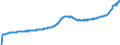 Indicator: Housing Inventory: Active Listing Count: Harrisonburg, VA (MSA)